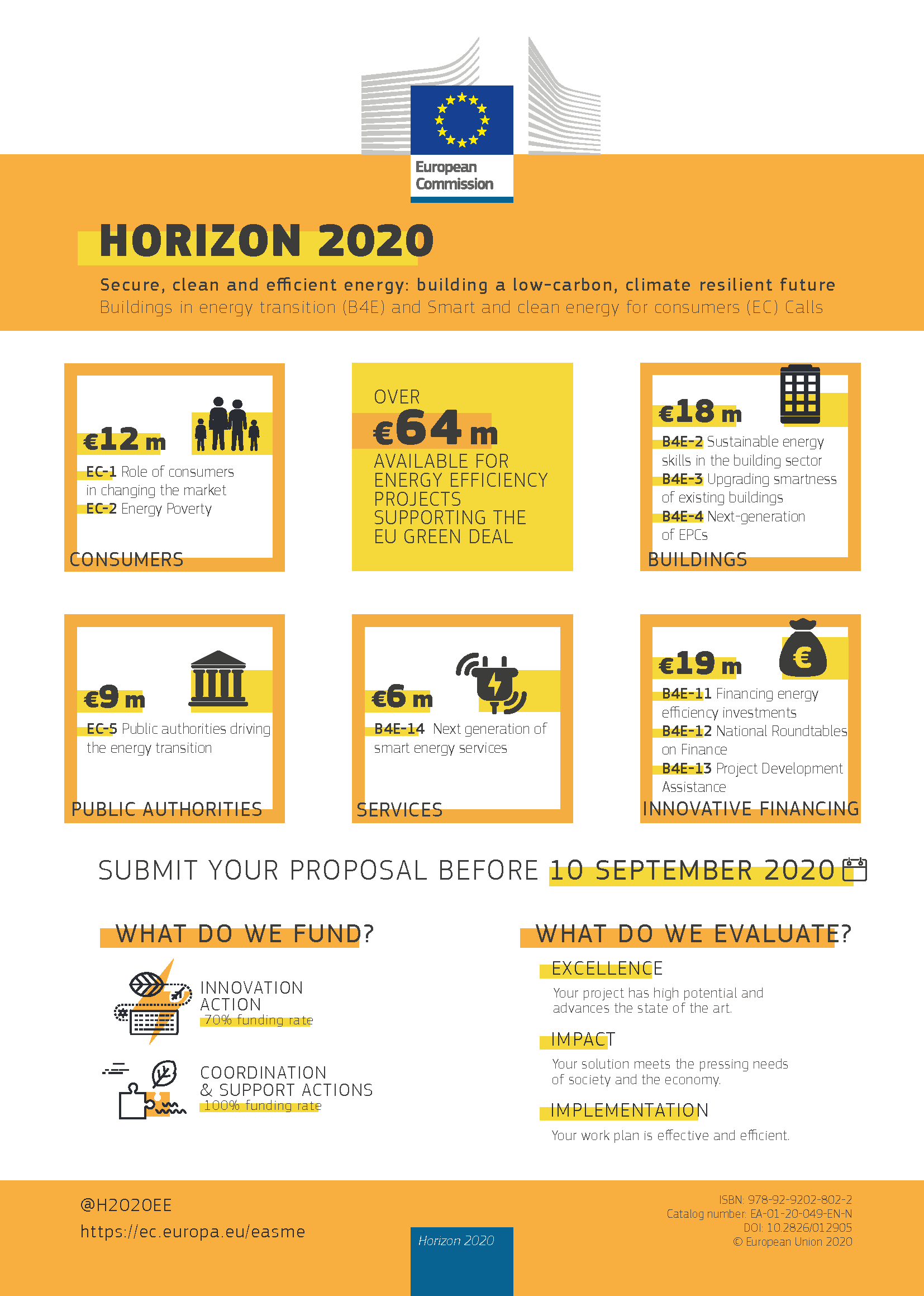 Infografia Horizonte 2020 Eficiência Energética